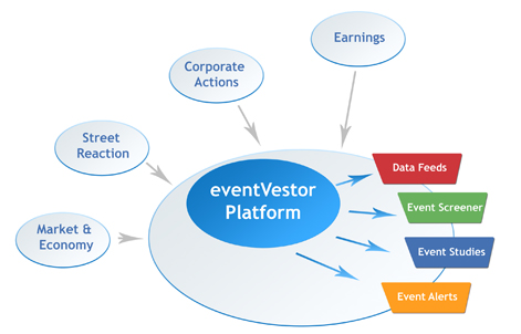eventVestor